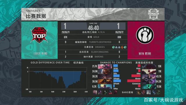 选择不上班